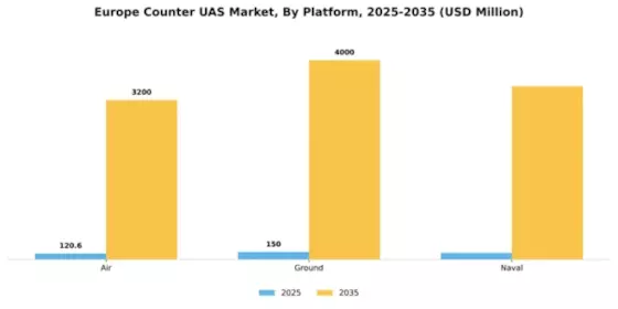 Europe Counter Uas Market Segment Image 2
