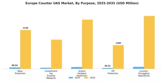 Europe Counter Uas Market Segment Image 3