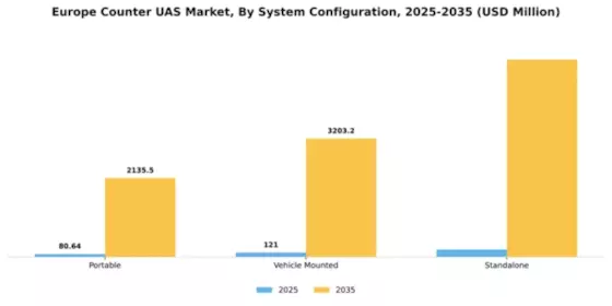 Europe Counter Uas Market Segment Image 4