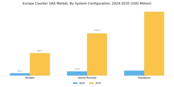 Europe Counter Uas Market Segment Image 4
