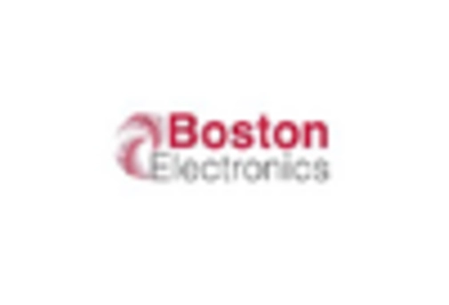 Digital Oscilloscope Market /uploads/reports/4444/key_players_3.webp