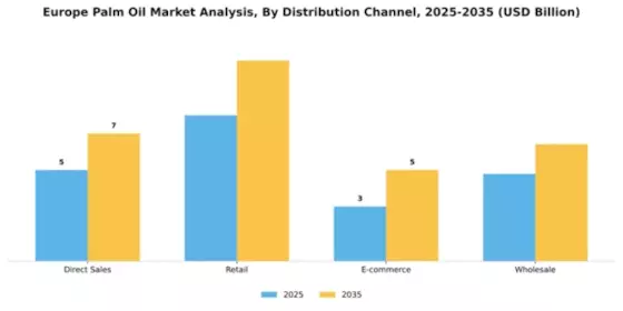 Europe Palm Oil Market Segment Image 1