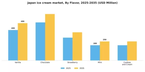 Japan Ice Cream Market Segment Image 1