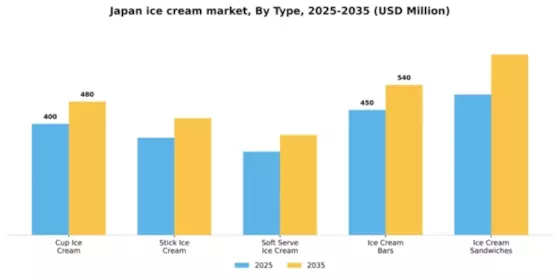 Japan Ice Cream Market Segment Image 3