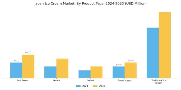 Japan Ice Cream Market Segment Image 0