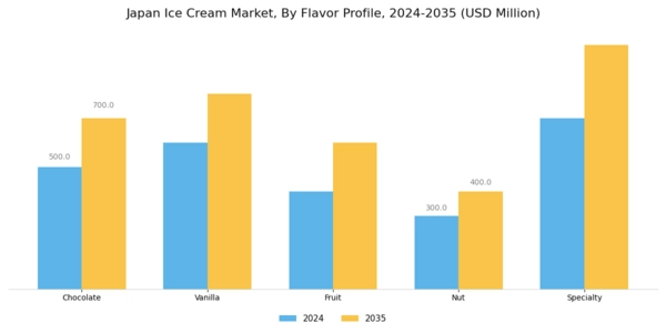 Japan Ice Cream Market Segment Image 1