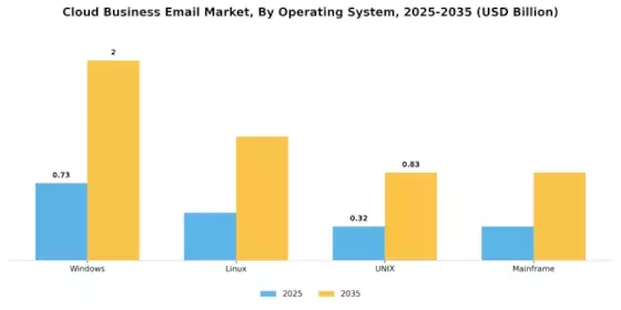 Cloud Business Email Market Segment Image 0