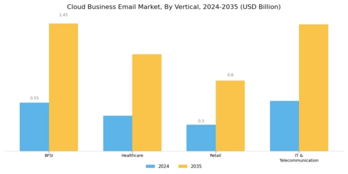 Cloud Business Email Market Segment Image 2