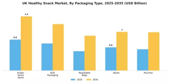 UK Healthy Snacks Market Segment Image 2