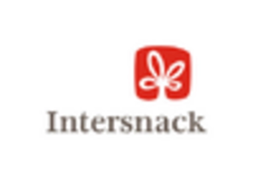 Germany Healthy Snacks Market key player