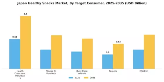 Japan Healthy Snacks Market Segment Image 2