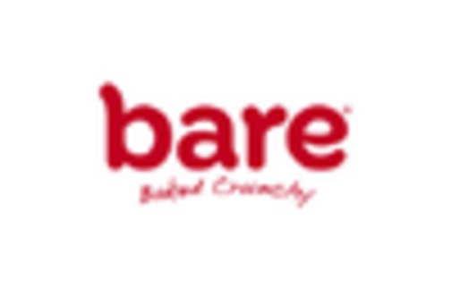 Canada Healthy Snacks Market key player