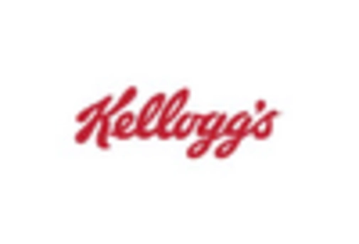 Canada Healthy Snacks Market key player