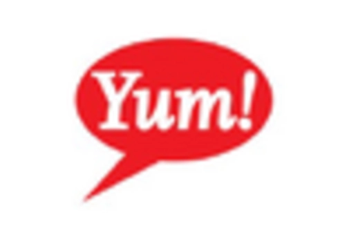 India Healthy Snacks Market key player