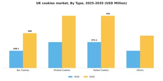 UK Cookies Market Segment Image 2