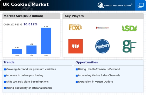 UK Cookies Market Infographic