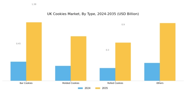 UK Cookies Market Segment Image 0