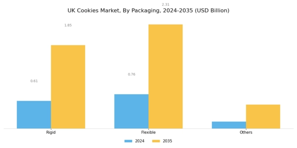UK Cookies Market Segment Image 1