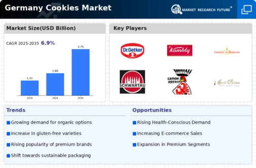 Germany Cookies Market Infographic