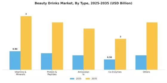 Beauty Drinks Market Segment Image 0