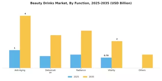 Beauty Drinks Market Segment Image 1