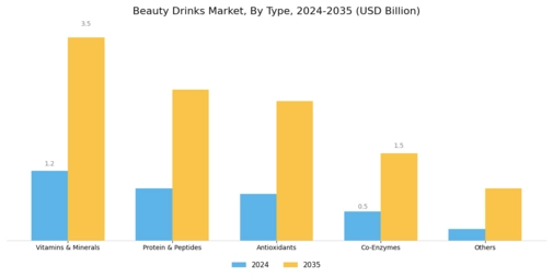 Beauty Drinks Market Segment Image 0