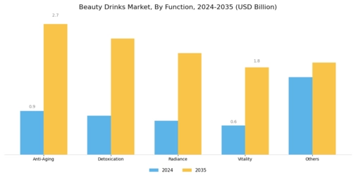 Beauty Drinks Market Segment Image 1