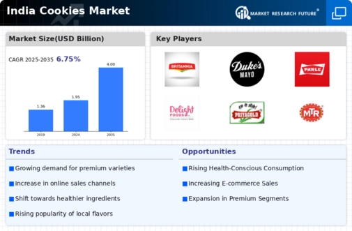 India Cookies Market Infographic