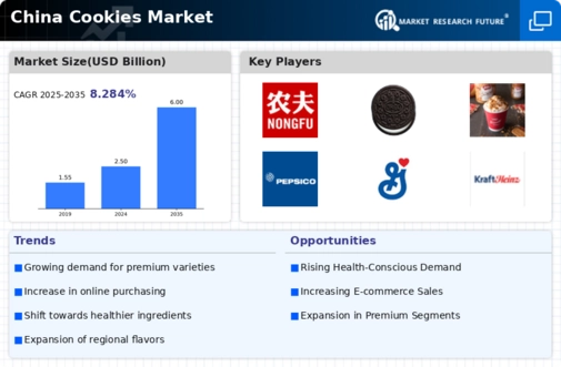 China Cookies Market Infographic