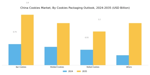 China Cookies Market Segment Image 0