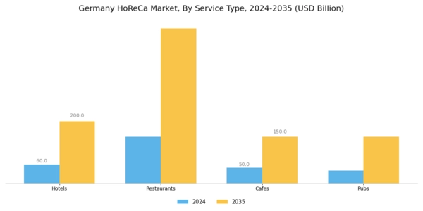Germany Horeca Market Segment Image 1