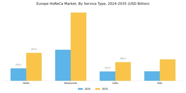 Europe Horeca Market Segment Image 1