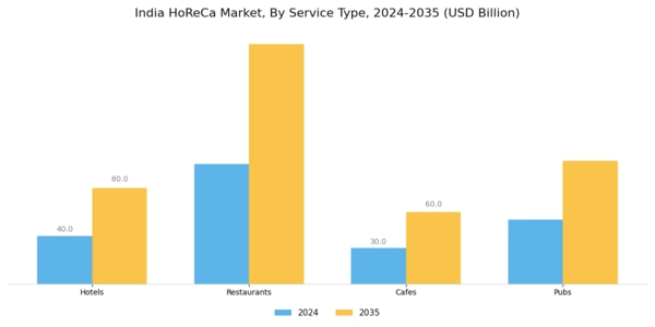 India Horeca Market Segment Image 1
