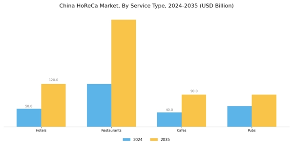China Horeca Market Segment Image 1