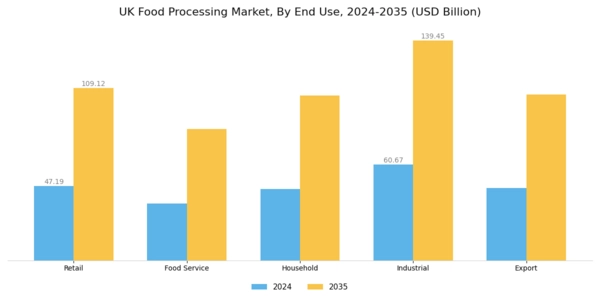 UK Food Processing Market Segment Image 1