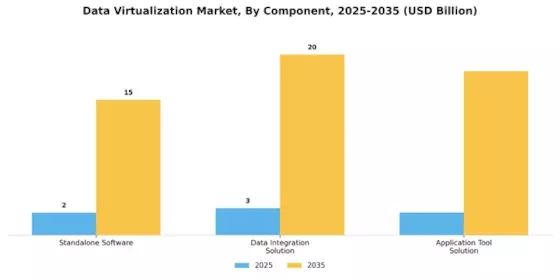 Data Virtualization Market Segment Image 0