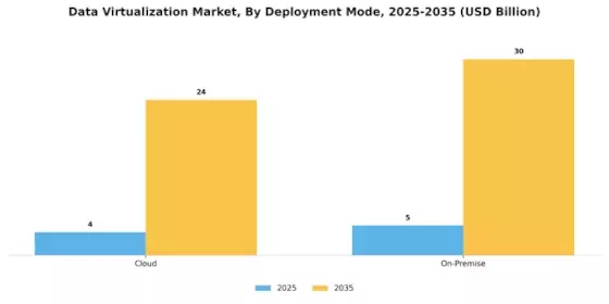 Data Virtualization Market Segment Image 1