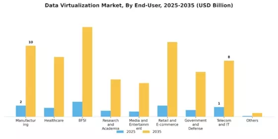 Data Virtualization Market Segment Image 3