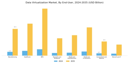 Data Virtualization Market Segment Image 3
