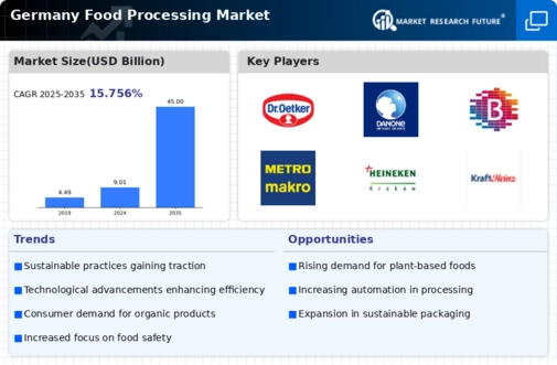 Germany Food Processing Market Infographic