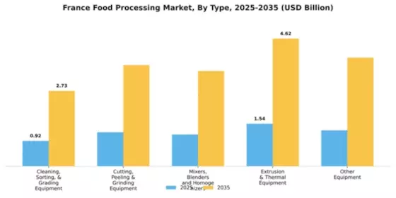 France Food Processing Market Segment Image 2