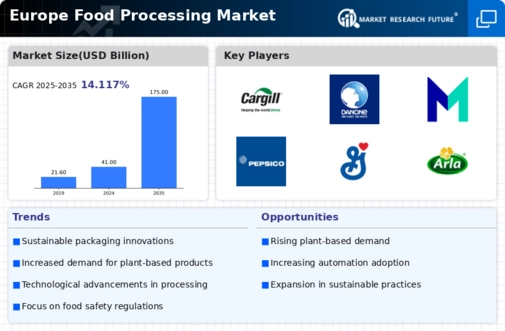 Europe Food Processing Market Infographic