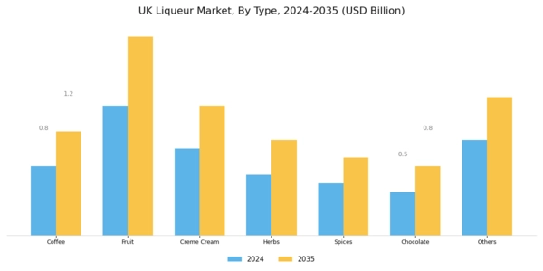 UK Liqueur Market Segment Image 0
