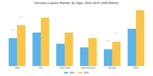 Germany Liqueur Market Segment Image 0