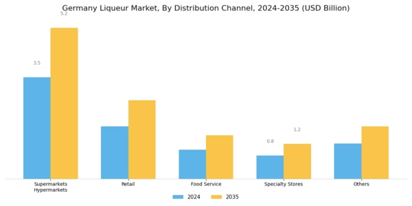 Germany Liqueur Market Segment Image 1