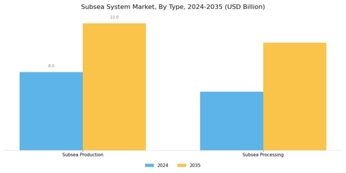 Subsea System Market Segment Image 0