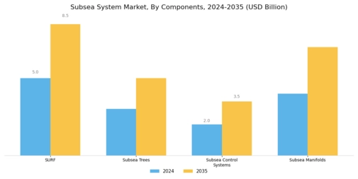 Subsea System Market Segment Image 1