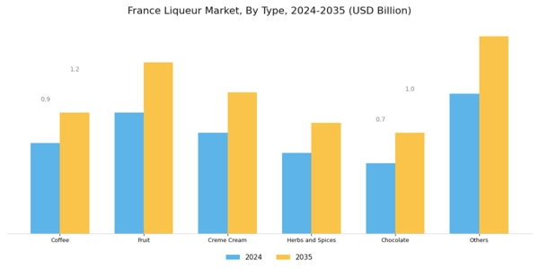 France Liqueur Market Segment Image 0