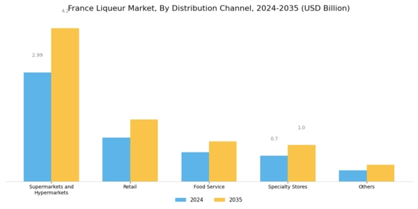France Liqueur Market Segment Image 1