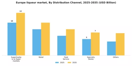 Europe Liqueur Market Segment Image 0